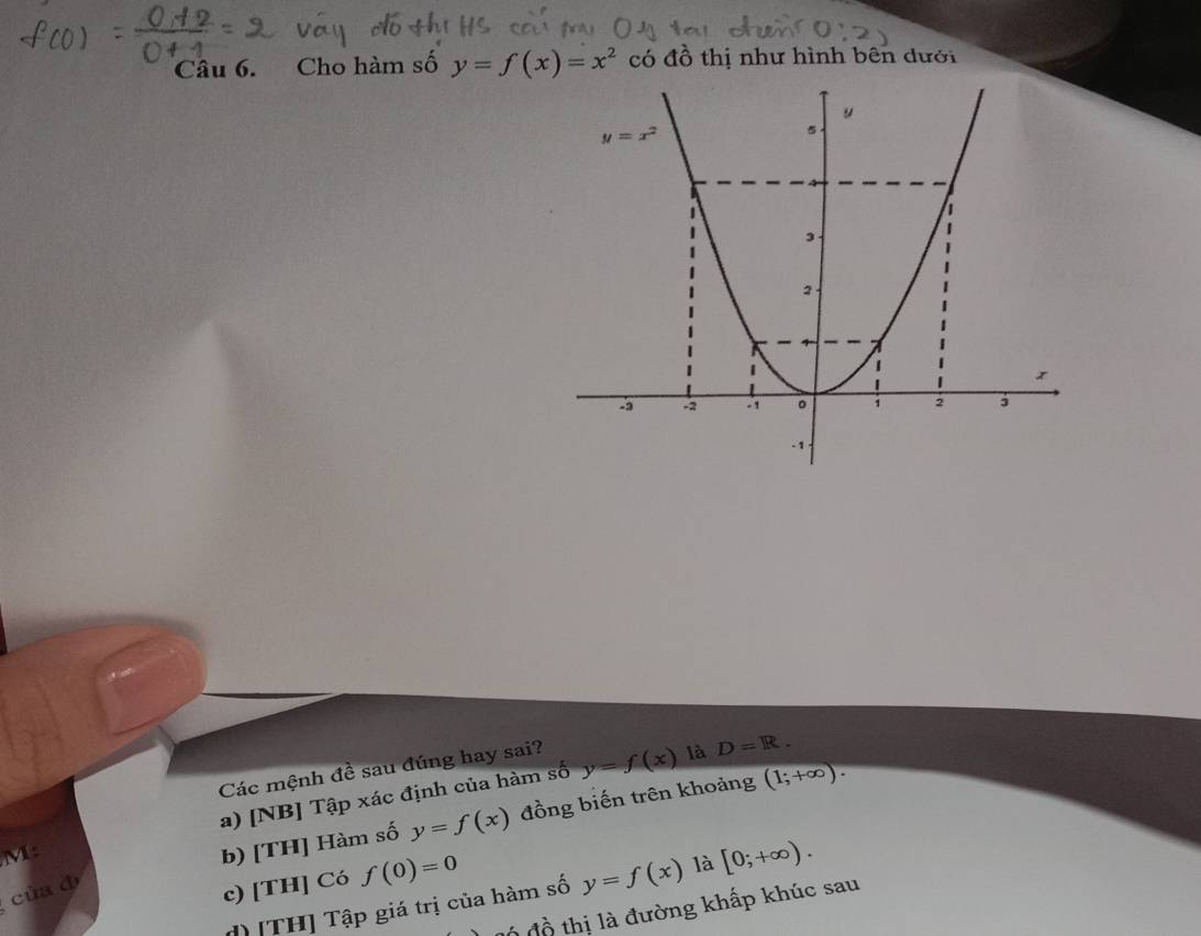 Cho hàm số y=f(x)=x^2 có đồ thị như hình bên dưới
Các mệnh đề sau đúng hay sai?
y=f(x) là D=R.
M: a) [NB] Tập xác định của hàm số
b) [TH] Hàm số y=f(x) đồng biến trên khoảng (1;+∈fty ).
của d
c) [TH] Có f(0)=0 y=f(x) là [0;+∈fty ).
độ đồ thị là đường khấp khúc sau
d) [TH] Tập giá trị của hàm số