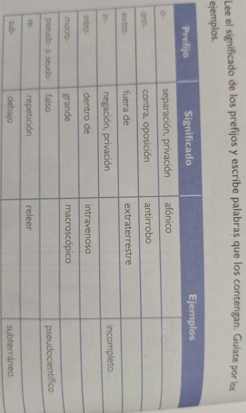 Lee el significado de los prefijos y escribe palabras que los contengan. Guíate por los 
ejemplos. 
debajo subterráneo