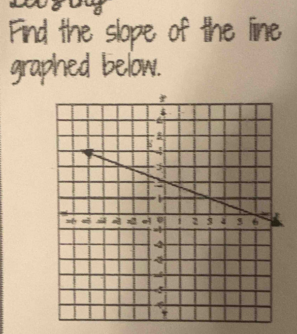 Find the slope of the line 
graphed below.