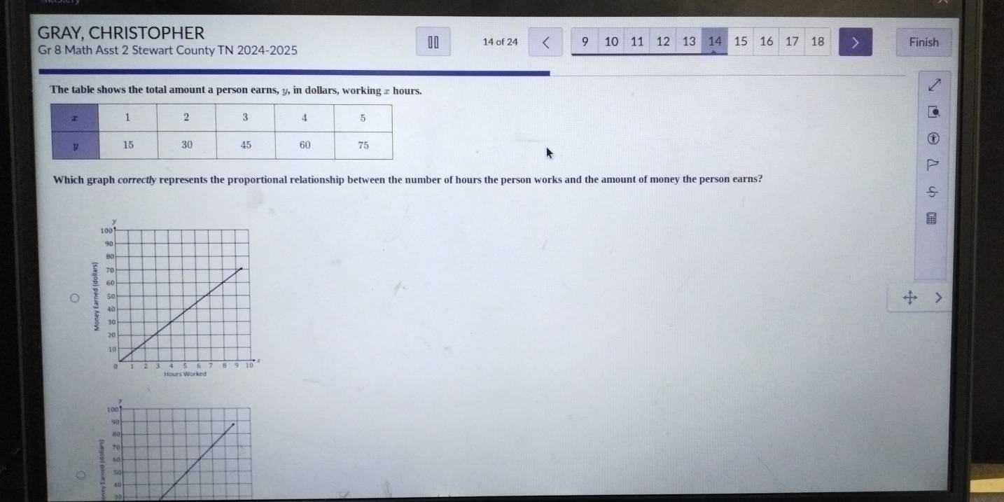 GRAY, CHRISTOPHER 14 of 24 9 10 11 12 13 14 15 16 17 18 Finish
Gr 8 Math Asst 2 Stewart County TN 2024-2025
10
The table shows the total amount a person earns, y, in dollars, working x hours.
Which graph correctly represents the proportional relationship between the number of hours the person works and the amount of money the person earns?
1001
90
00
70
4 60
50
40
30