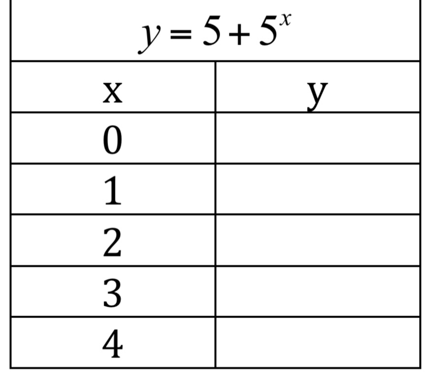 y=5+5^x