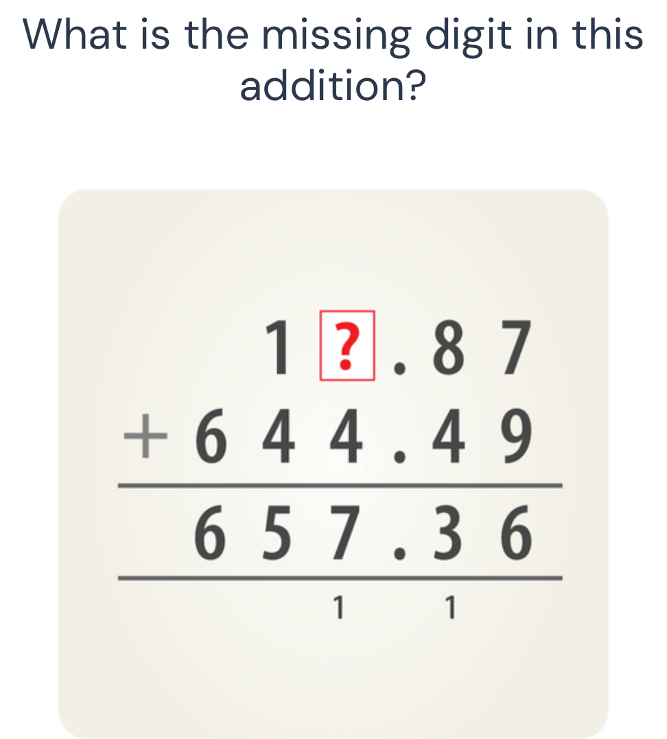 What is the missing digit in this 
addition?
beginarrayr 1_ 7+67 _ +644.49 hline 657.36 hline endarray