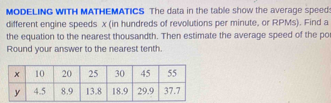 MODELING WITH MATHEMATICS The data in the table show the average speeds 
different engine speeds x (in hundreds of revolutions per minute, or RPMs). Find a 
the equation to the nearest thousandth. Then estimate the average speed of the po 
Round your answer to the nearest tenth.