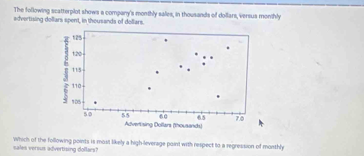 The following scatterplot shows a company's monthly sales, in thousands of dollars, versus monthly 
advertising dollars spent, in thousands of dollars.
125
120
8 115
110.
105
5.0 5.5 6.0 6.5 7.0
Advertising Dollars (thousands) 
a 
Which of the following points is most likely a high-leverage point with respect to a regression of monthly 
sales versus advertising dollars?