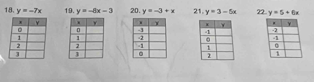 y=-7x 19. y=-8x-3 20. y=-3+x 21. y=3-5x 22. y=5+6x