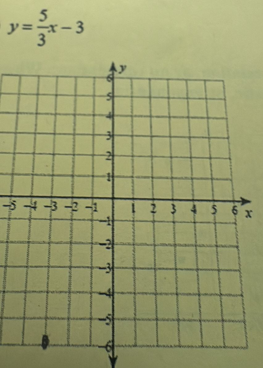 y= 5/3 x-3
-5x