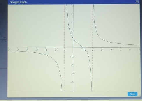 Enlarged Graph