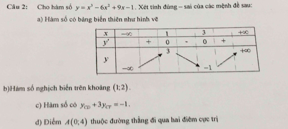 Cho hàm số y=x^3-6x^2+9x-1. Xét tính đúng - sai của các mệnh đề sau:
a) Hàm số có bảng biến thiên như hình vẽ
b)Hàm số nghịch biến trên khoảng (1;2).
c) Hàm số có y_CD+3y_CT=-1,
d) Điểm A(0;4) thuộc đường thẳng đi qua hai điêm cực trị