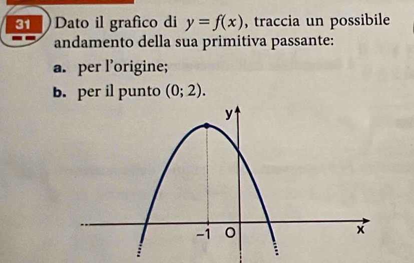 Dato il grafico di y=f(x) , traccia un possibile 
andamento della sua primitiva passante: 
a. per l’origine; 
b. per il punto (0;2).