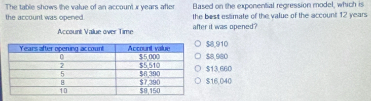 The table shows the value of an account x years after Based on the exponential regression model, which is
the account was opened. the best estimate of the value of the account 12 years
Account Value over Time after it was opened?
$8,910
$8,980
$13,660
$16,040