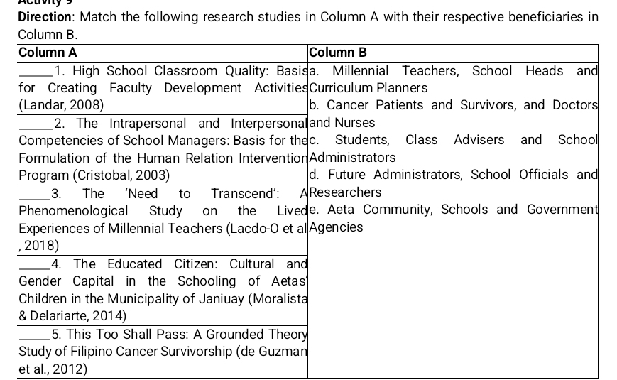 Activity 9 
Direction: Match the following research studies in Column A with their respective beneficiaries in 
et al., 2012)