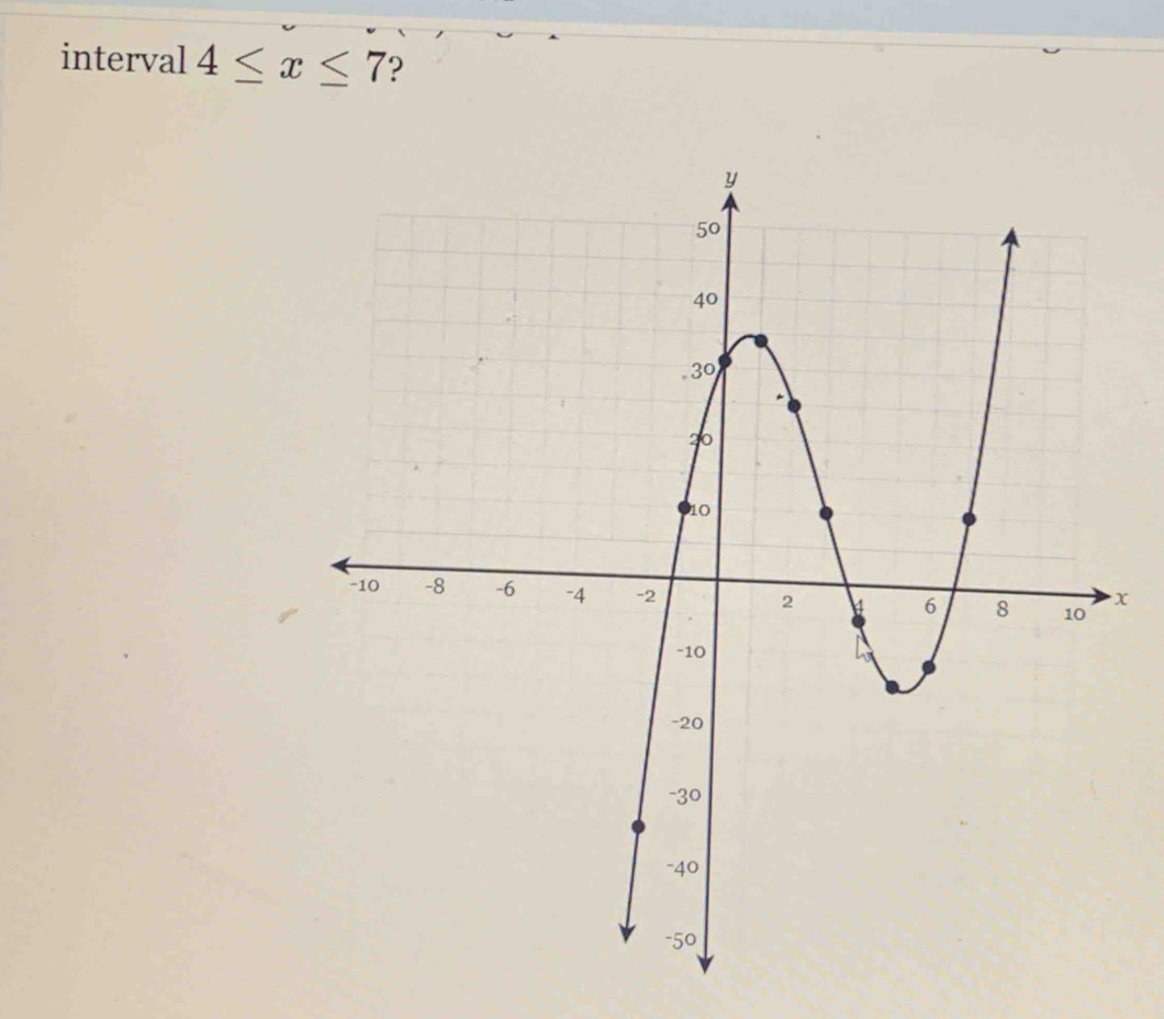 interval 4≤ x≤ 7 ?
x