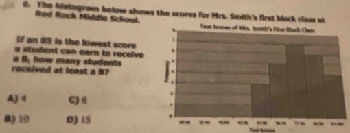 The histogram below shows the scores for Mrs. Smith's first blo
Red Rack Middle School.
10 an 85 is the lowest score 
a student can earn to receive
a B, how many students
received at least a B?
A) 4 C) 《
B 10 0) 15