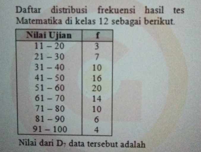 Daftar distribusi frekuensi hasil tes 
Matematika di kelas 12 sebagai berikut. 
Nilai dari D_7 data tersebut adalah