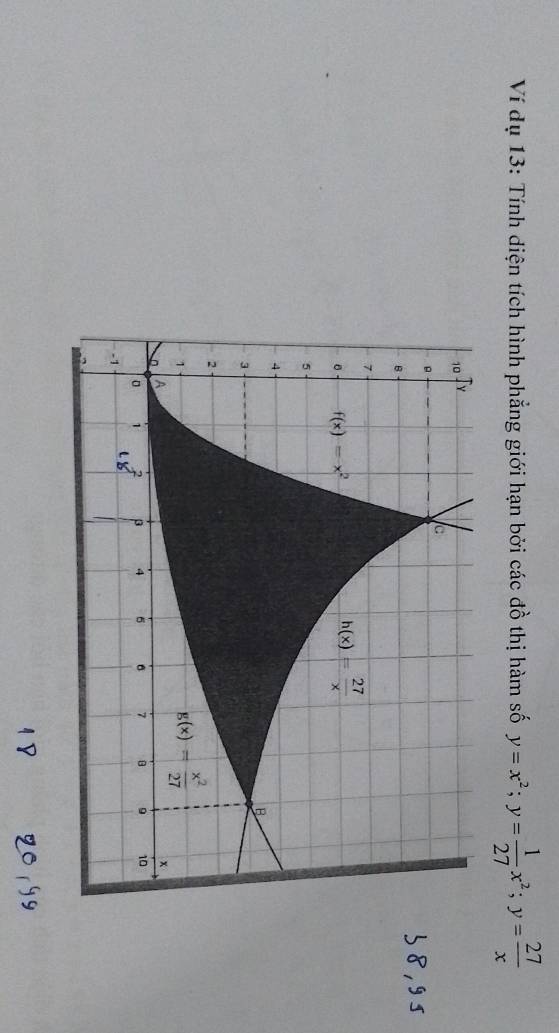 Ví dụ 13: Tính diện tích hình phẳng giới hạn bởi các đồ thị hàm số y=x^2;y= 1/27 x^2;y= 27/x 