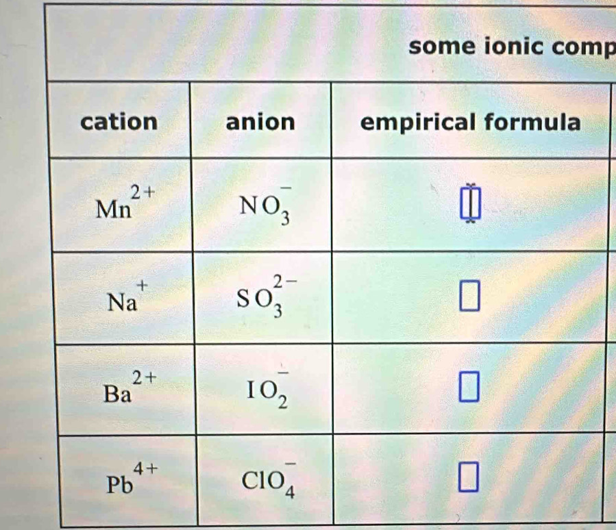 some ionic comp