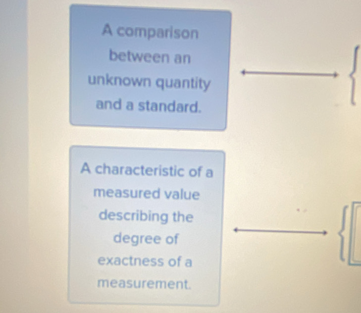 A comparison 
between an 
unknown quantity 
and a standard. 
A characteristic of a 
measured value 
describing the 
degree of 
exactness of a 
measurement.