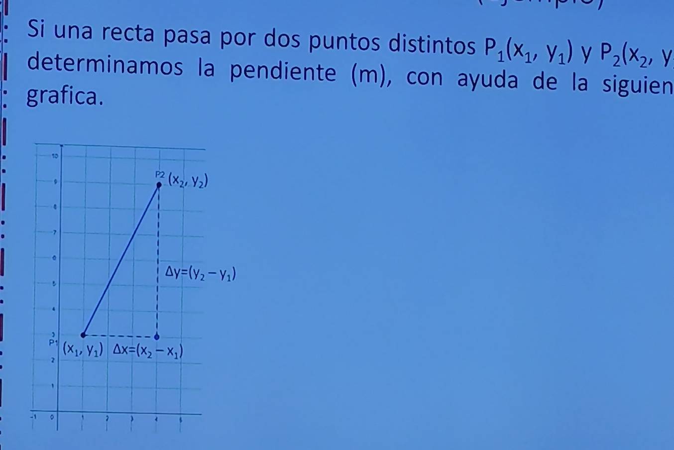 Si una recta pasa por dos puntos distintos P_1(x_1,y_1) y P_2(x_2,y
determinamos la pendiente (m), con ayuda de la siguien
grafica.