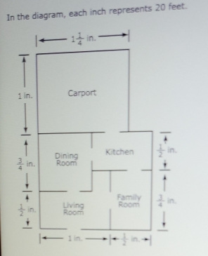 In the diagram, each inch represents 20 feet.
1 1/4 in.
1 in. Carport 
Kitchen  1/2 in.
 3/4 in. Dining 
Room
 1/4 !
 4/4  Family
 1/2 in. Living Room  3/4 in. 
Room 
'
1 in. |+ 1/2 in. ·