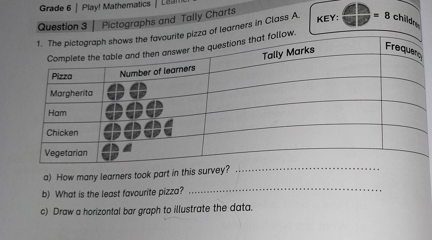 Grade 6 | Play! Mathematics Lean 
Question 3 Pictographs and Tally Charts 
f learners in Class A. KEY: 
=8 childrer 
a) How many learners took part in this survey?_ 
b) What is the least favourite pizza? 
_ 
c) Draw a horizontal bar graph to illustrate the data.