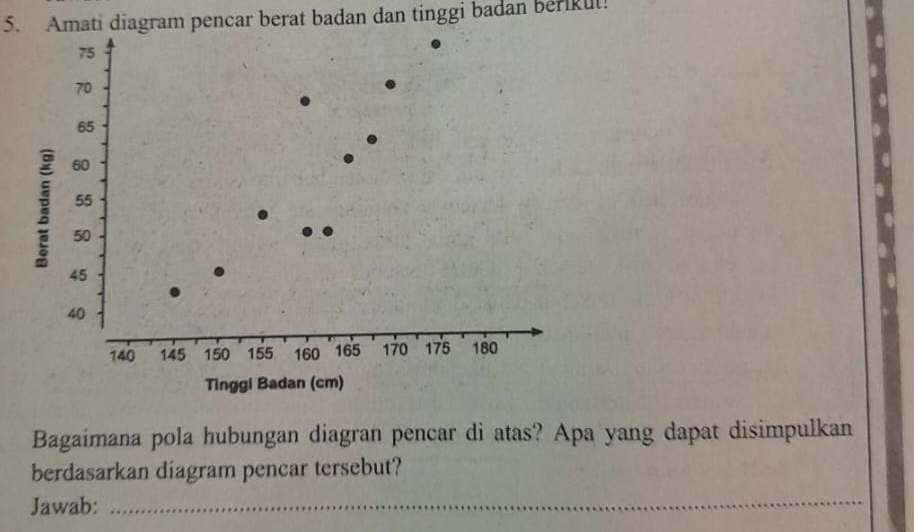 Amati diagram pencar berat badan dan tinggi badan berikut! 
Bagaimana pola hubungan diagran pencar di atas? Apa yang dapat disimpulkan 
berdasarkan diagram pencar tersebut? 
Jawab: 
_