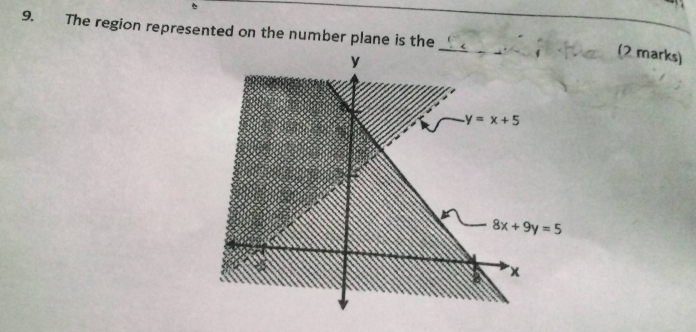 The region represented on the number plane is the
(2 marks)