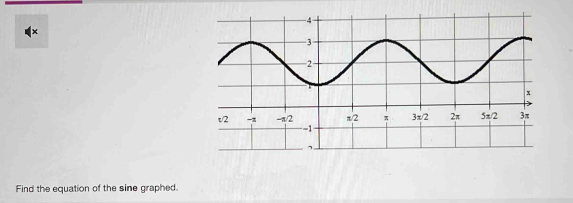 ×
Find the equation of the sine graphed.