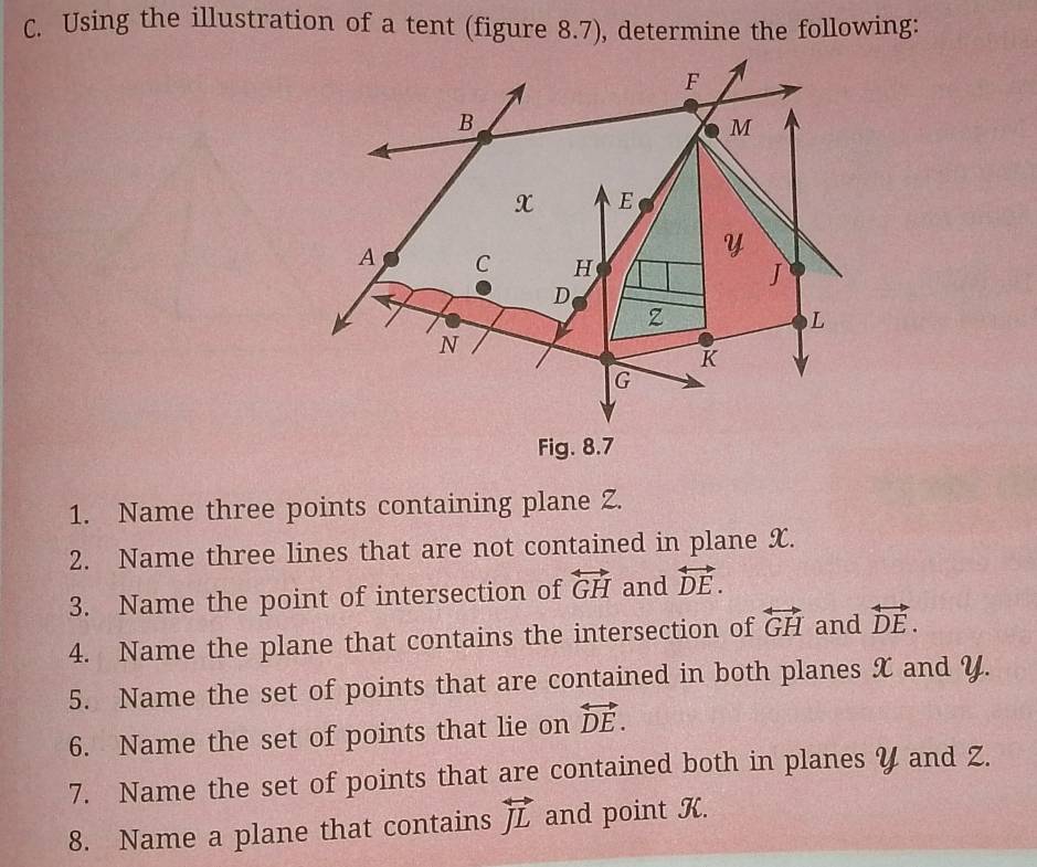 Using the illustration of a tent (figure 8.7), determine the following:
F
B
M
x E
Y
A C H
J
D
z
L
N
K
G
Fig. 8.7 
1. Name three points containing plane Z. 
2. Name three lines that are not contained in plane X. 
3. Name the point of intersection of overleftrightarrow GH and overleftrightarrow DE. 
4. Name the plane that contains the intersection of overleftrightarrow GH and overleftrightarrow DE. 
5. Name the set of points that are contained in both planes X and Y. 
6. Name the set of points that lie on overleftrightarrow DE. 
7. Name the set of points that are contained both in planes Y and Z. 
8. Name a plane that contains overleftrightarrow JL and point K.