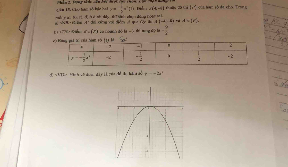 Phân 2. Dạng thức câu hỏi được lựa chọn: Lựa chọn đùng sử
Câu 13. Cho hàm số bậc hai y=- 1/2 x^2(1). Điểm A(4;-8) thuộc đồ thị (P) của hàm số đã cho. Trong
mỗi ý a), b), c), d) ở dưới đây, thí sinh chọn đúng hoặc sai.
a) ∠ NB> Điểm A' đối xứng với điểm A qua Oy thì A'(-4;-8) và A'∈ (P).
b) Điểm B∈ (P) có hoành độ là -3 thì tung độ là - 9/2 .
d) ∠ VD Hình vẽ dưới đây là của đồ thị hàm số y=-2x^2