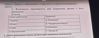 IMICTY 1. Встановиτи вίдловίдhieτь мίκ ісτοрненнα дίлчем | ñoгo 
AIRALHICTO 
2. Данте визнаνення поhiть (2 бали одне п