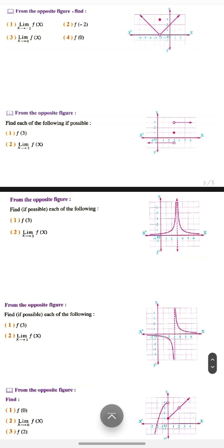 From the opposite figure , find : 
( 1) limlimits _xto -2f(x) ( 2 ) f(-2)
( 3 ) limlimits _xto 0f(x) ( 4 ) f(0)
€* From the opposite figure : 
Find each of the following if possible : 
( 1 ) f(3)
( 2 ) limlimits _xto 3f(x)
2/3 
From the opposite figure : 
Find (if possible) each of the following : 
( 1 ) f(3)
( 2 ) limlimits _xto 3f(x)
From the opposite figure : 
Find (if possible) each of the following : 
( 1 ) f(3)
( 2 ) limlimits _xto 3f(x)
^ 
From the opposite figure : 
Find : 
( 1 ) f(0)
( 2 ) limlimits _xto 0f(x)
( 3 ) f(2)