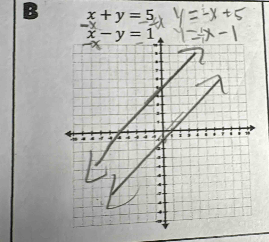 x+y=5