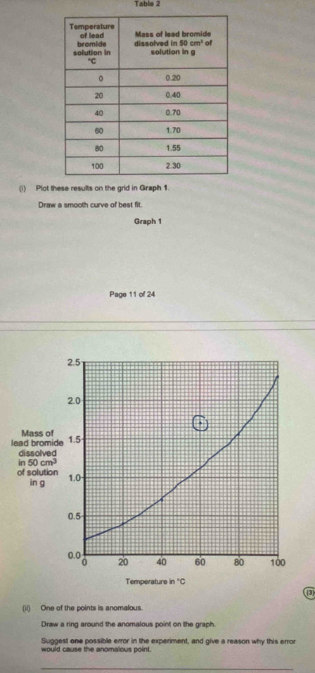 Table 2
(i) Plot these results on the grid in Graph 1.
Draw a smooth curve of best fit.
Graph 1
Page 11 of 24
l
(3)
(ii) One of the points is anomalous.
Draw a ring around the anomalous point on the graph.
Suggest one possible error in the experiment, and give a reason why this error
would cause the anomalous point.
_