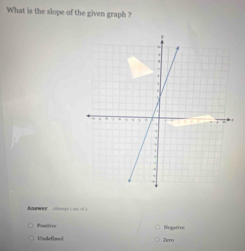 What is the slope of the given graph ?
Answer Attempt t out of a
Positive Negative
Undefined Zero