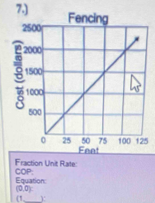 7.) 
5 
Fraction Unit Rate: 
COP: 
Equation:
(0,0) : 
(1,_ ):