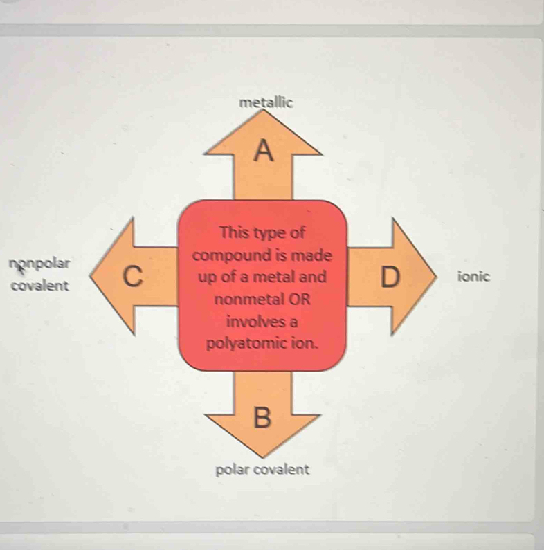 nonpolar 
covalent