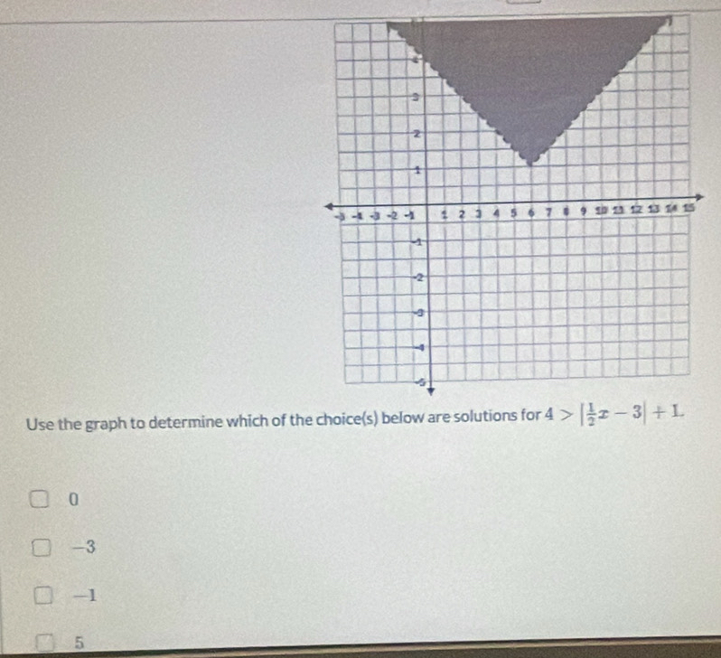 Use the graph to determine which of th
0
-3
-1
5