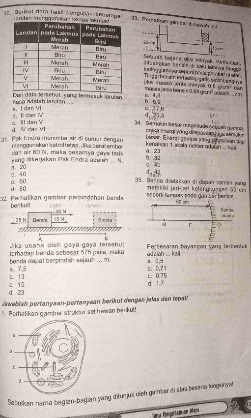 Berikut data hasil pengujian beberapa 33. Perhatikan gambar di bawah ini!
larutan menggunakan k
 
h bejana diisi minyak. Kemudian
dituangkan bensin di kaki lainnya hingga
ketinggiannya seperti pada gambar di atas.
Tinggi bensin terhadap garis setimbangnya
ika massa jenis minyak 
massa jenis bensin 0.8g/cm^3 dan
Dari data tersebut, yang termasuk larutan a. 4,3 0.68g/cm^3 adalah ... cm.
basa adalah larutan .... b. 5,9
a. I dan c.17.6
b. II dan IV
d. 23.5
c. III dan V
34. Semakin besar magnitude sebuah gempa.
d. IV dan VI
maka energi yang dilepaskan juga semakin
besar. Energi gempa yang dihasilkan tiap
31. Pak Endra menimba air di sumur dengan kenaikan 1. skala richter adalah ... kali.
menggunakan katrol tetap. Jika berat ember
dan air 60 N, maka besarnya gaya tarik a. 23
yang dikerjakan Pak Endra adalah ... N. c. 40 b. 32
a. 20
b. 40
c、 60 45° 35. Benda diletakkan di depan cermin yang
d. 80 memiliki jari-jari kelengkungan 50 cm
32. Perhatikan gambar perpindahan benda seperti tampak pada gambar berikut.
berikut!
60 cm
Sumbu
utama
M F
Jika usaha oleh gaya-gaya tersebut Perbesaran bayangan yang terbentuk
terhadap benda sebesar 575 joule, maka adalah ... kali.
benda dapat berpindah sejauh ... m. a. 0,5
a. 7,5 b. 0,71
b. 13 c. 0,75
c. 15 d. 1,7
d. 23
Jawablah pertanyaan-pertanyaan berikut dengan jelas dan tepatl
1. Perhatikan gambar struktur sel hewan berikut!
Sebutkan nama bagian-bagian yang ditunjuk oleh gambar di atas beserta fungsinya!
my Pengetahuan Alam 12