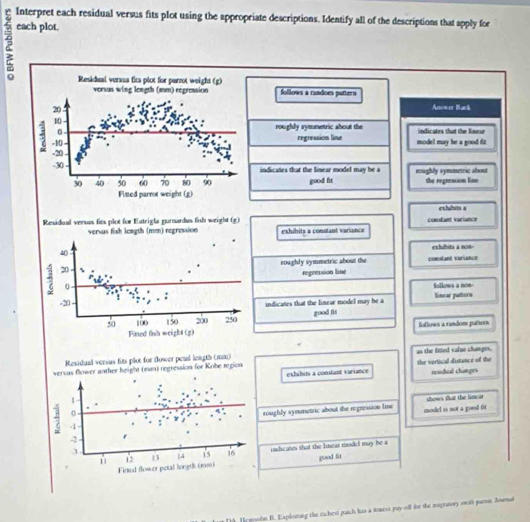 Interpret each residual versus fits plot using the appropriate descriptions. Identify all of the descriptions that apply for
each plot.
follows a random patters
Answer Bark
roughly symmetric about the
indicates that the linear
regression line model may he a good fir
indicates that the linear model may be a roughly symmetric about
good fit the regression line
exhibuts a
Residual versus fts plot for Eatrigla gurmardus fish weight (g) constant variance
exhibits a constant variance
exhibits a non-
roughly symmetric about the constant variance
regression line
follows a non-
indicates that the linear model may be a linear pattern
good fit
follows a random pattern
Residual versus fits plot for flower petal length (mm) as the fitted value changes.
nther height (mm) regression for Kobe region the vertical distance of the
exhibits a constant variance residual changes
shows that the finear
roughly symmetric about the regression live model is not a good ft
indicates that the lnear mudel may be a
good fis
A. Hersohn R. Exploiting the rachest prtch has a tess pay off for the magratory owft pumt. Joural