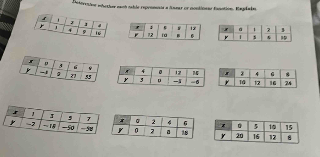 Determine whether each table represents a linear or noulinear function. Explain.