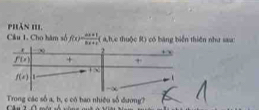 Phân HhI,
Câu 1. Cho hàm số f(x)= (ax+1)/bx+c  ( a,h,c thuộc R) có băng biển thiên như sau:
Trong các số a, b, c có bao nhiều số đương?