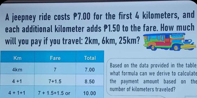 A jeepney ride costs P7.00 for the first 4 kilometers, and
each additional kilometer adds P1.50 to the fare. How much
will you pay if you travel: 2km, 6km, 25km?
d on the data provided in the table
t formula can we derive to calculate
payment amount based on the
ber of kilometers traveled?