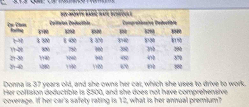 213 Quiz: Car insurance P emum 
Donna is 37 years old, and she owns her car; which she uses to drive to work. 
Her collision deductible is $500, and she does not have comprehensive 
coverage. If her car's safety rating is 12, what is her annual premium?