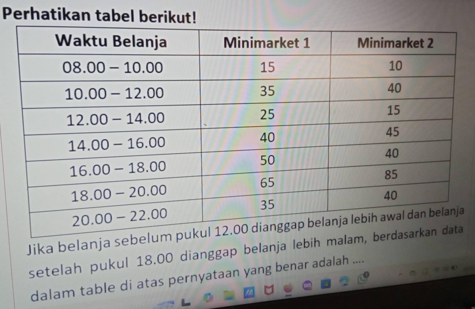 Perhatikan tabel berikut!
Jika belanja se
setelah pukul 18.00 dianggap belanja lebih m
dalam table di atas pernyataan yang benar adalah ....