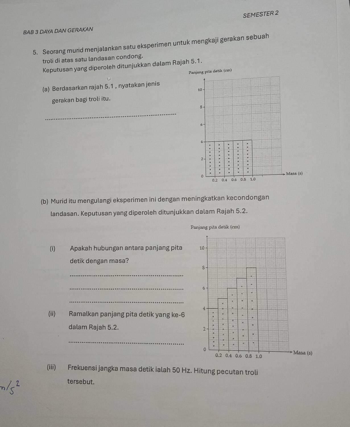 SEMESTER 2 
BAB 3 DAYA DAN GERAKAN 
5. Seorang murid menjalankan satu eksperimen untuk mengkaji gerakan sebuah 
troli di atas satu landasan condong. 
Keputusan yang diperoleh ditunjukkan dalam Rajah 5.1. 
Panjang pita detik (cm) 
(a) Berdasarkan rajah 5.1 , nyatakan jenis
10 - 
gerakan bagi troli itu. 
_
8 -
6 -
4 -
2 - 
.
0
Masa (s)
0.2 0.4 0.6 0.8 1.0
(b) Murid itu mengulangi eksperimen ini dengan meningkatkan kecondongan 
landasan. Keputusan yang diperoleh ditunjukkan dalam Rajah 5.2. 
Panjang pita detik (cm) 
(i) Apakah hubungan antara panjang pita 
detik dengan masa? 
_ 
_ 
_ 
(ii) Ramalkan panjang pita detik yang ke-6 
dalam Rajah 5.2. 
_ 
(iii) Frekuensi jangka masa detik ialah 50 Hz. Hitung pecutan troli 
tersebut.