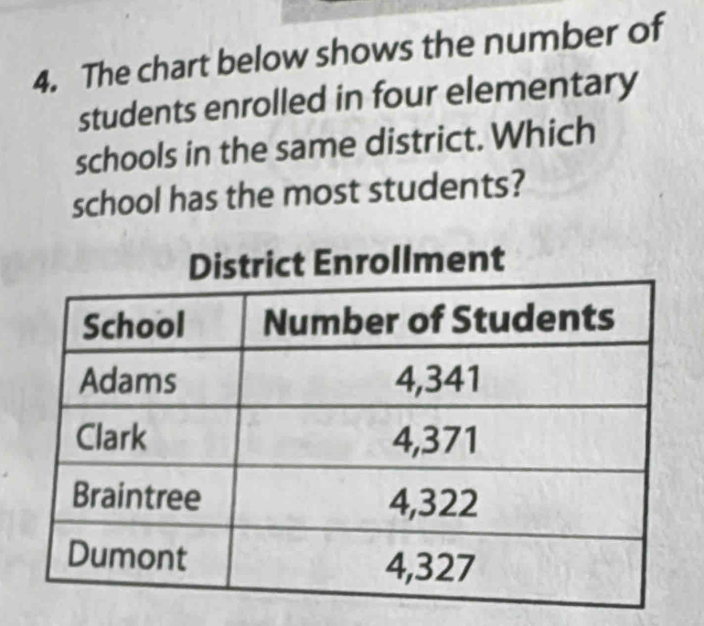 The chart below shows the number of 
students enrolled in four elementary 
schools in the same district. Which 
school has the most students?