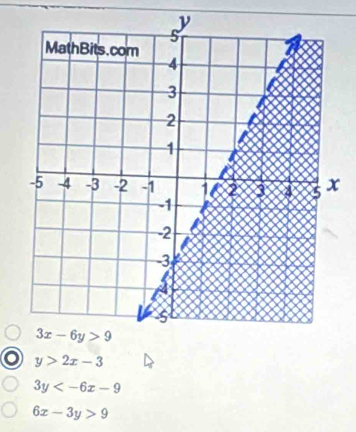 y>2x-3
3y
6x-3y>9