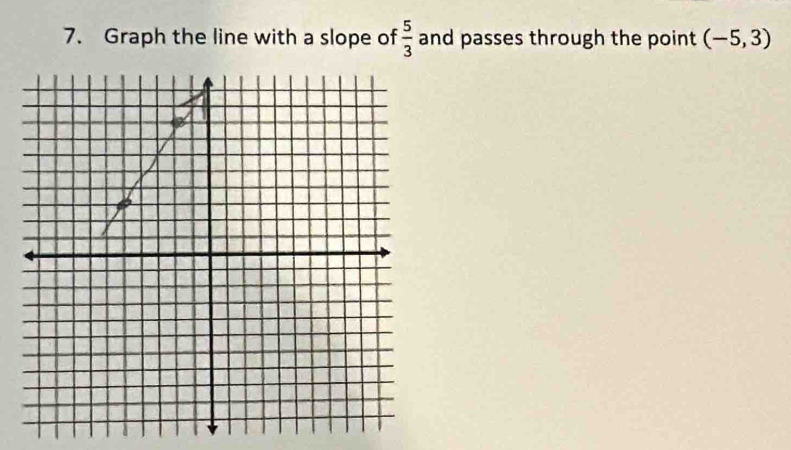 Graph the line with a slope of  5/3  and passes through the point (-5,3)