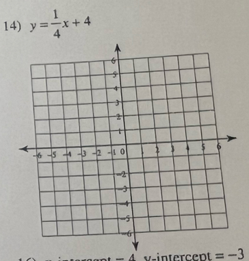 y= 1/4 x+4
t = 4 v-intercent =-3