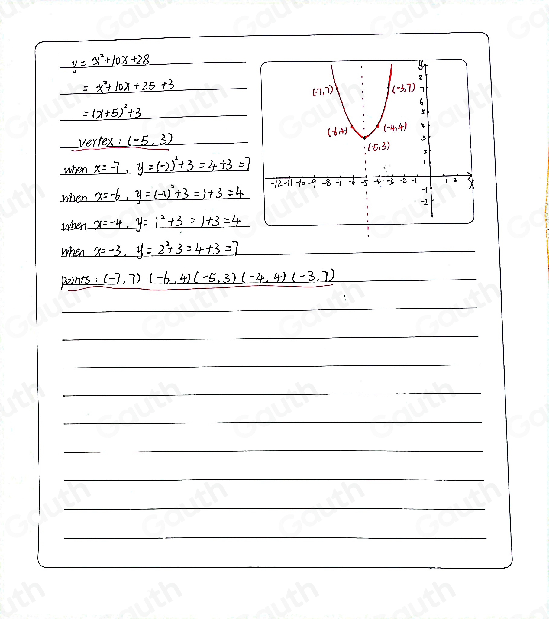 y=x^2+10x+28
=x^2+10x+25+3
=(x+5)^2+3
vertex: (-5,3)
when x=-7, y=(-2)^2+3=4+3=7
when x=-6, y=(-1)^2+3=1+3=4
when x=-4, y=1^2+3=1+3=4
when x=-3, y=2^2+3=4+3=7
points : (-7,7)(-6,4)(-5,3) (-4,4)(-3,7)